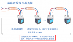 Acrel-3200遠(yuǎn)程預(yù)付費(fèi)管理系統(tǒng)在重慶·恒大名都的應(yīng)用