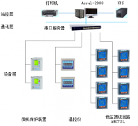 重慶醫(yī)科大學(xué)附屬第一醫(yī)院項(xiàng)目衛(wèi)生學(xué)校青杠遷建項(xiàng)目圖書(shū)館、辦公樓、教學(xué)綜合樓電力