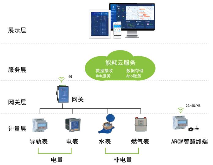 應(yīng)對(duì)電力交易市場(chǎng)化挑戰(zhàn)，企業(yè)如何做好能耗管控