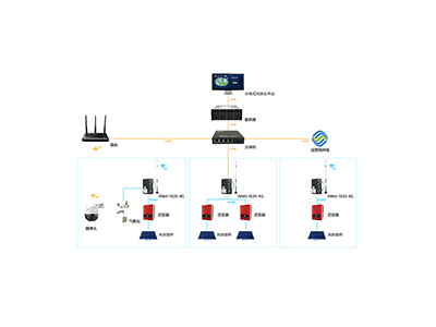 分布式光伏運維平臺可以應(yīng)用在哪些場景（上）