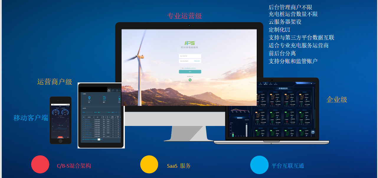 智慧互聯(lián)，有序充電，多場(chǎng)景充電解決方案